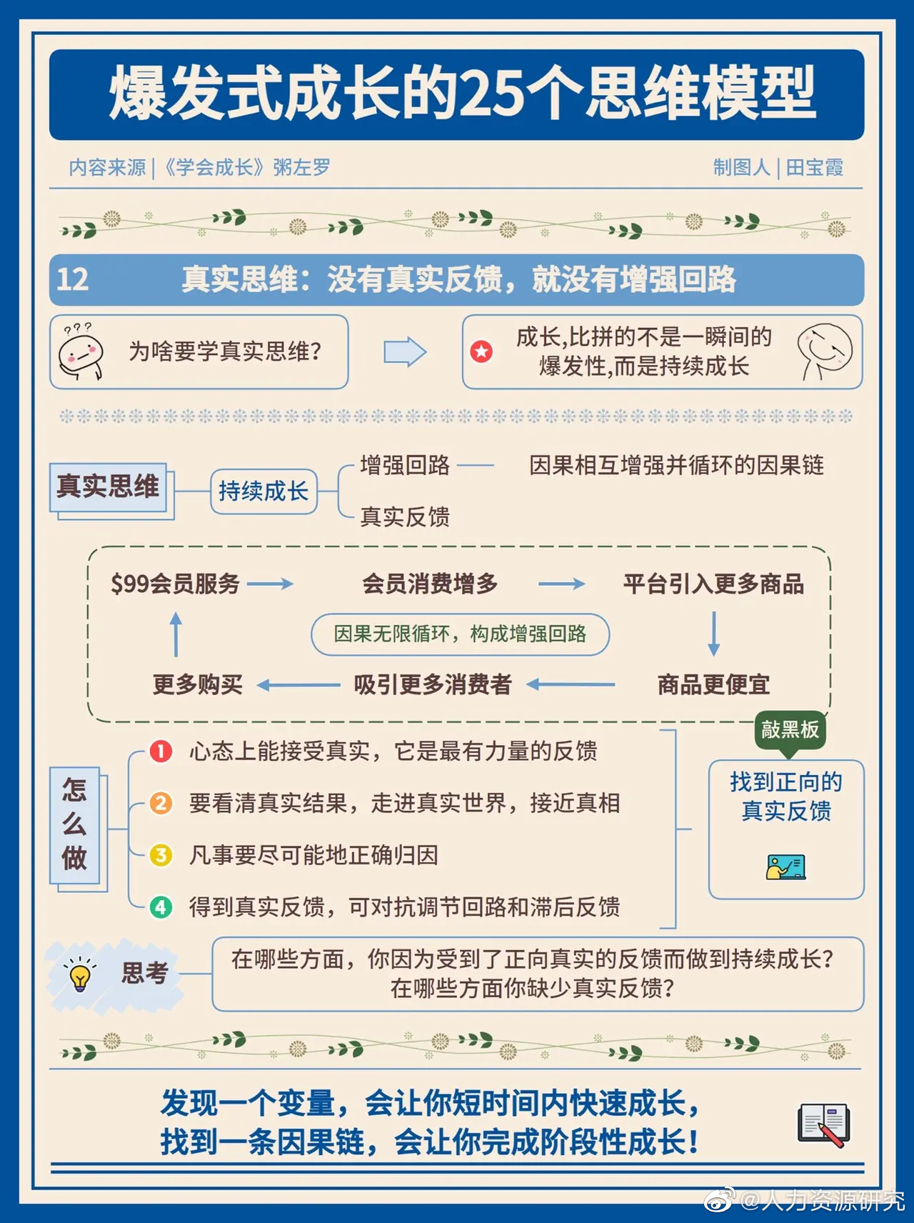 爆发式成长的25个思维模型__财经头条