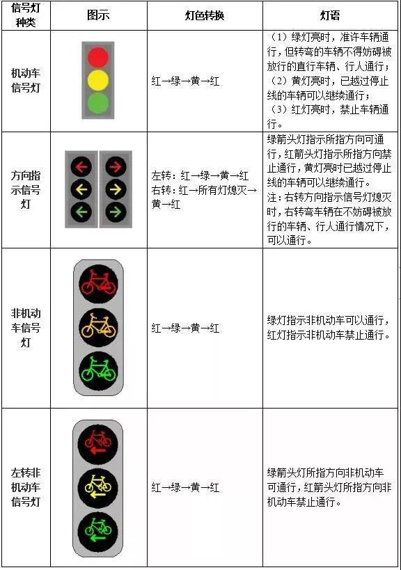 路上的交通灯小秘密,你知道多少?