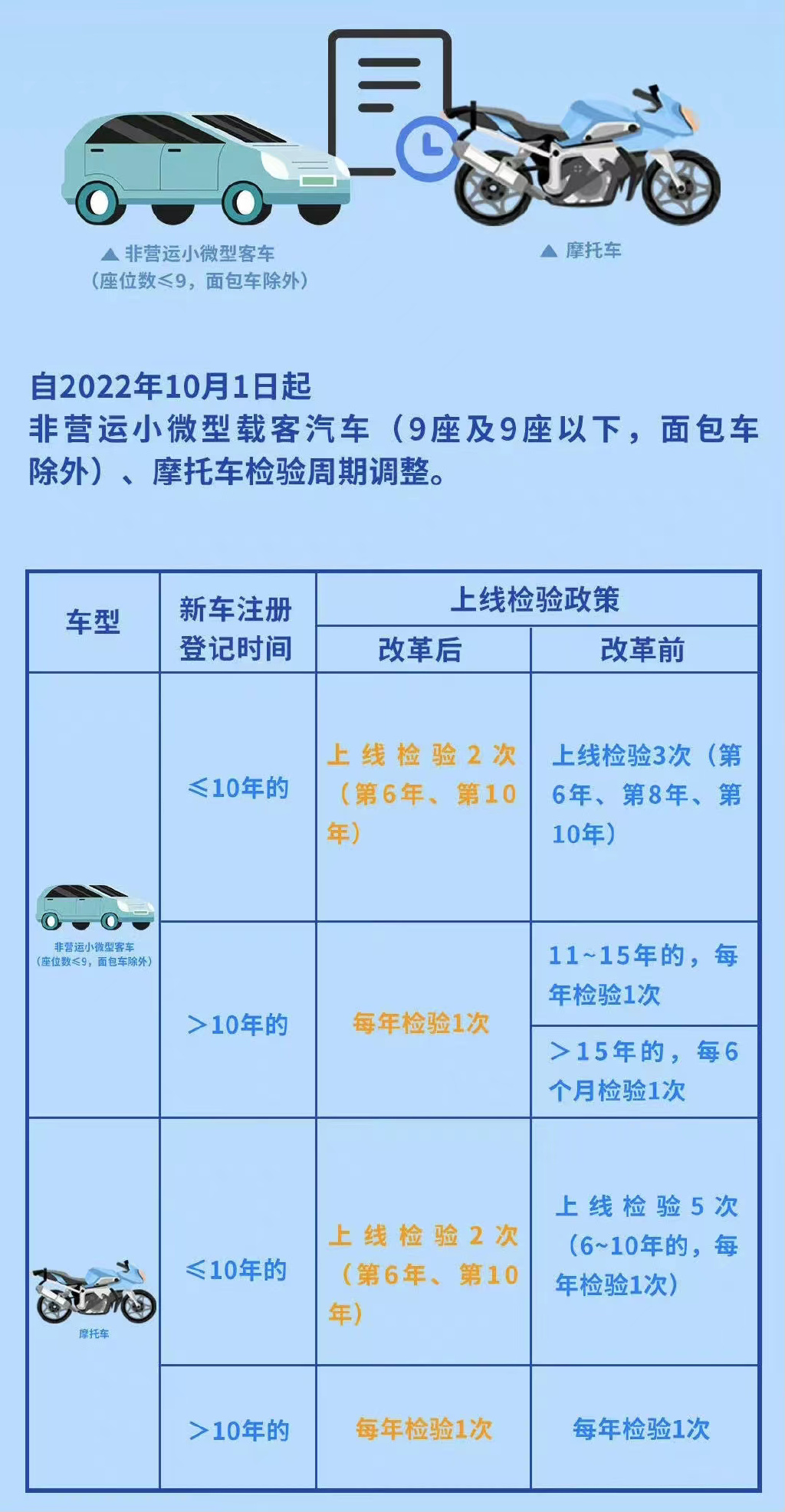 年检新规出炉,赶快看还有哪些干货?-新浪汽车