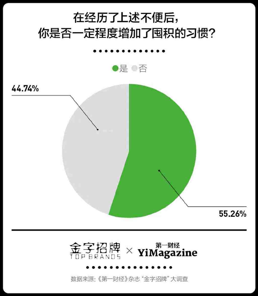 汽车、电商、运动品类大洗牌，消费者今年最爱的品牌是……休闲区蓝鸢梦想 - Www.slyday.coM