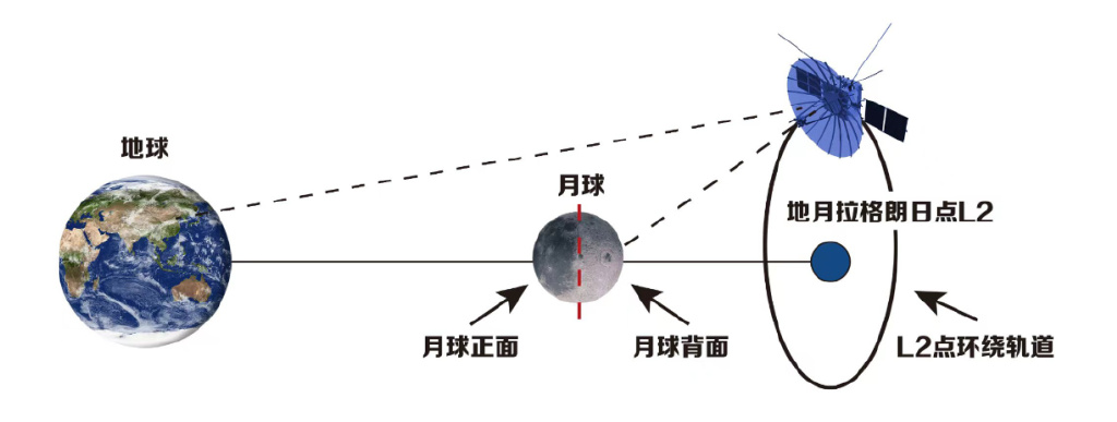 【世界知识】兰顺正：美军要构建“地月空间安全”|太空力量|空间|月球_新浪新闻