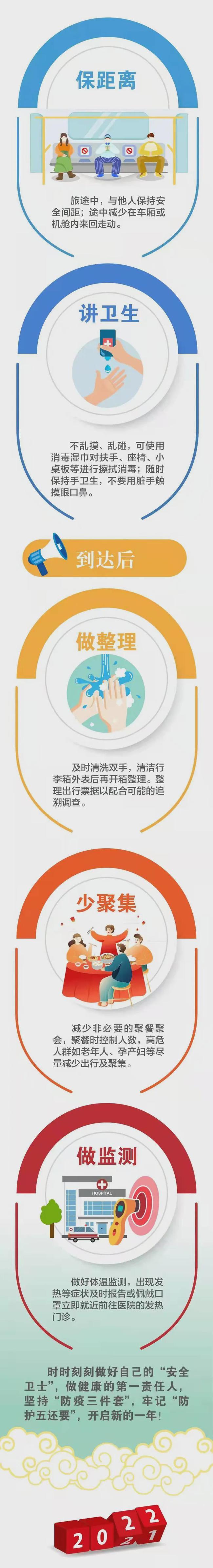 上海新增1例本土无症状！是否涉及活动轨迹，上海风险等级是否有变，上海发布回应休闲区蓝鸢梦想 - Www.slyday.coM