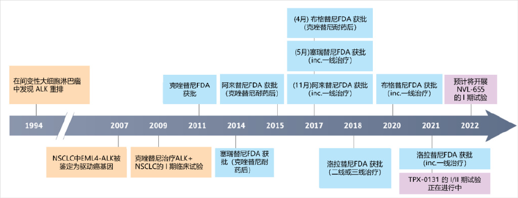 打消ALK阳性晚期NSCLC临床一线用药的两个疑虑休闲区蓝鸢梦想 - Www.slyday.coM