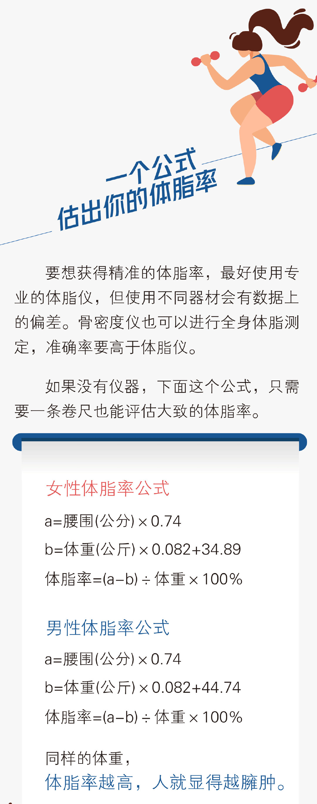 一个公式测出你有多少隐藏脂肪