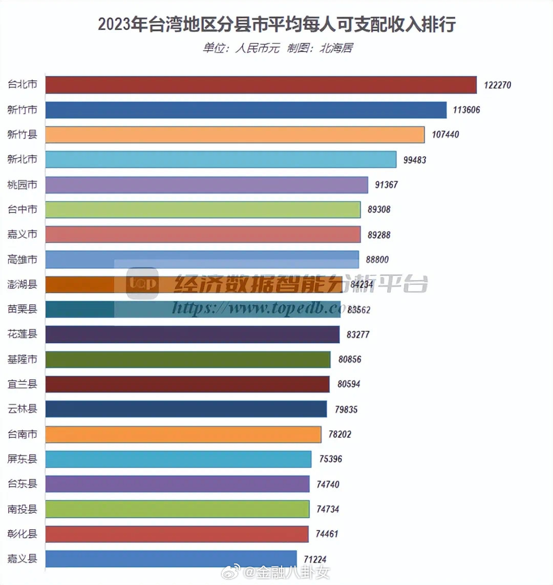 中国台湾2023年…|台湾省|年薪|新台币|人民币|台湾地区_新浪新闻