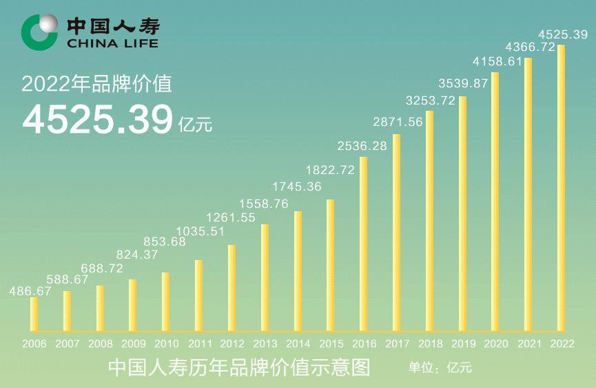 中国人寿连续21年入选中国企业500强__财经头条
