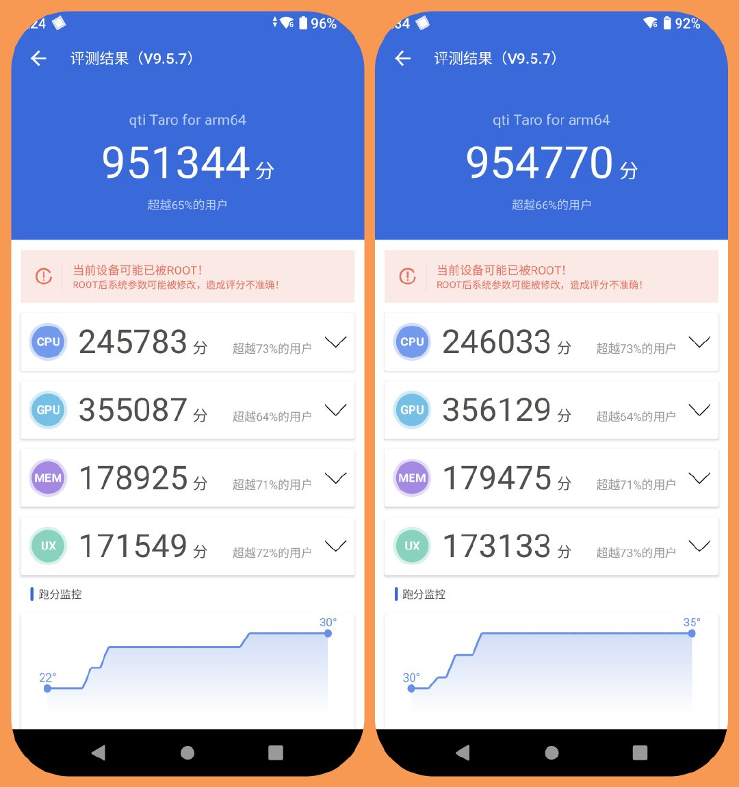 更是有着骁龙 8 系 gpu 子集的 adreno 725,这都让第二代骁龙 7  移动