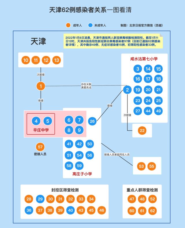 天津今天下午放假！当地6起家庭聚集，3所学校至少31人感染！沈阳疾控发布紧急提醒休闲区蓝鸢梦想 - Www.slyday.coM