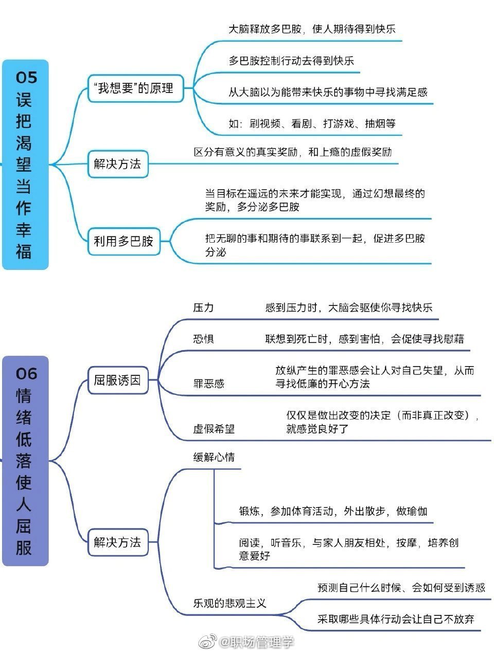 自控力思维导图 | 治愈拖延症,让努力更轻松!__财经头条