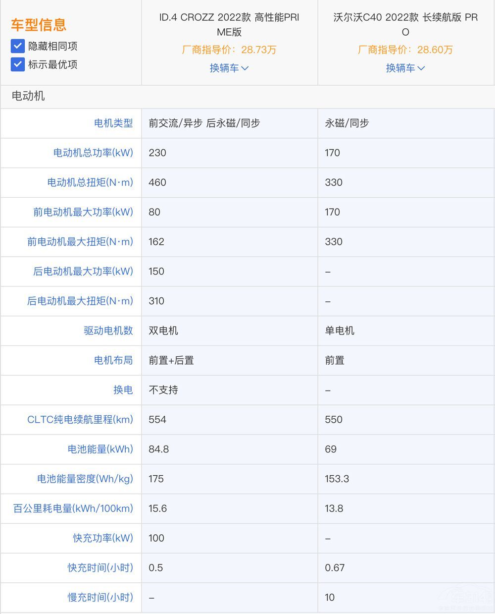 拼配置比动力，沃尔沃C40对比大众ID.4 CROZZ，谁更值得买？