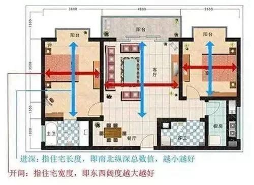 房知识 | 户型中的「开间」和「进深」对采光有多重要!|板楼|楼盘|房间|塔楼|住宅_新浪新闻