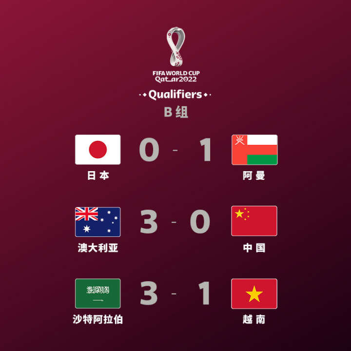 国足0:3不敌澳大利亚,赛后各方观点:完败,防守出了问题休闲区蓝鸢梦想 - Www.slyday.coM 国足0:3不敌澳大利亚,赛后各方观点:完败,防守出了问题休闲区蓝鸢梦想 - Www.slyday.coM