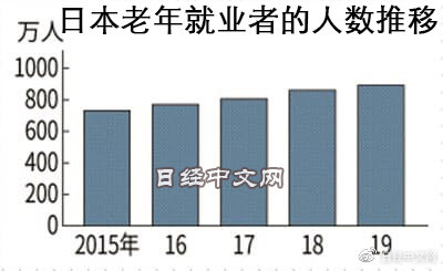 日本的人口是多少_日本人口首次跌出世界前十,东京都市圈人口一极化加剧(2)
