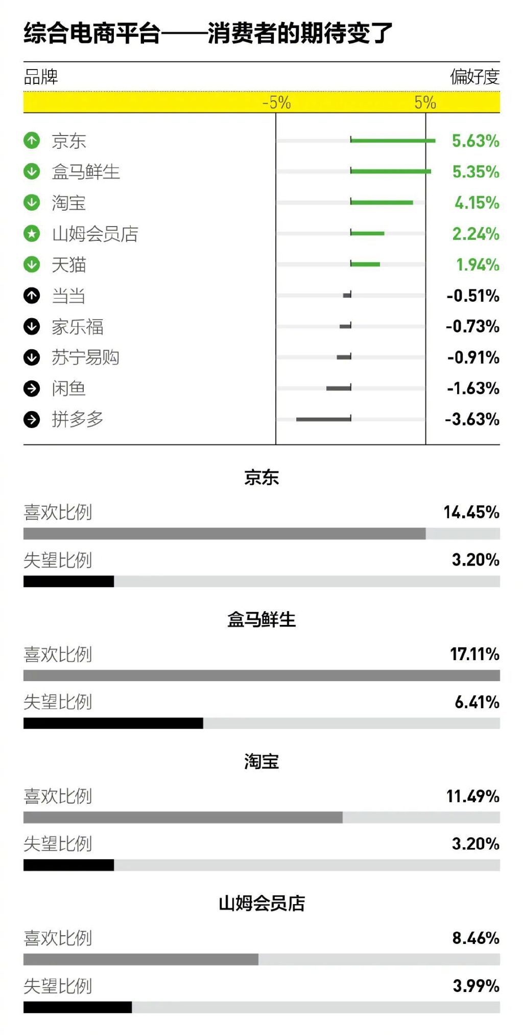 汽车、电商、运动品类大洗牌，消费者今年最爱的品牌是……休闲区蓝鸢梦想 - Www.slyday.coM