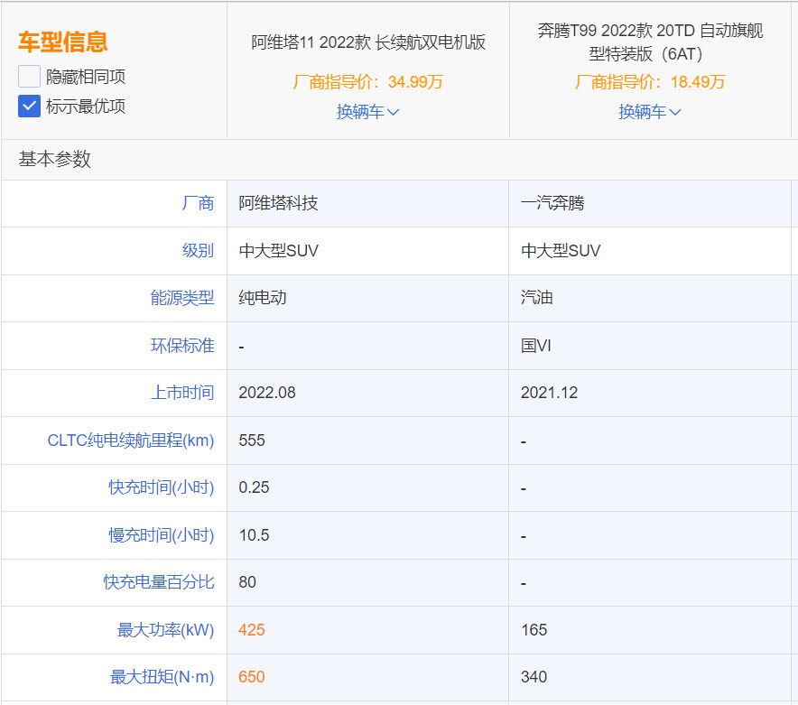 奔腾T99和阿维塔11深度对比：这两台车谁更值得买？