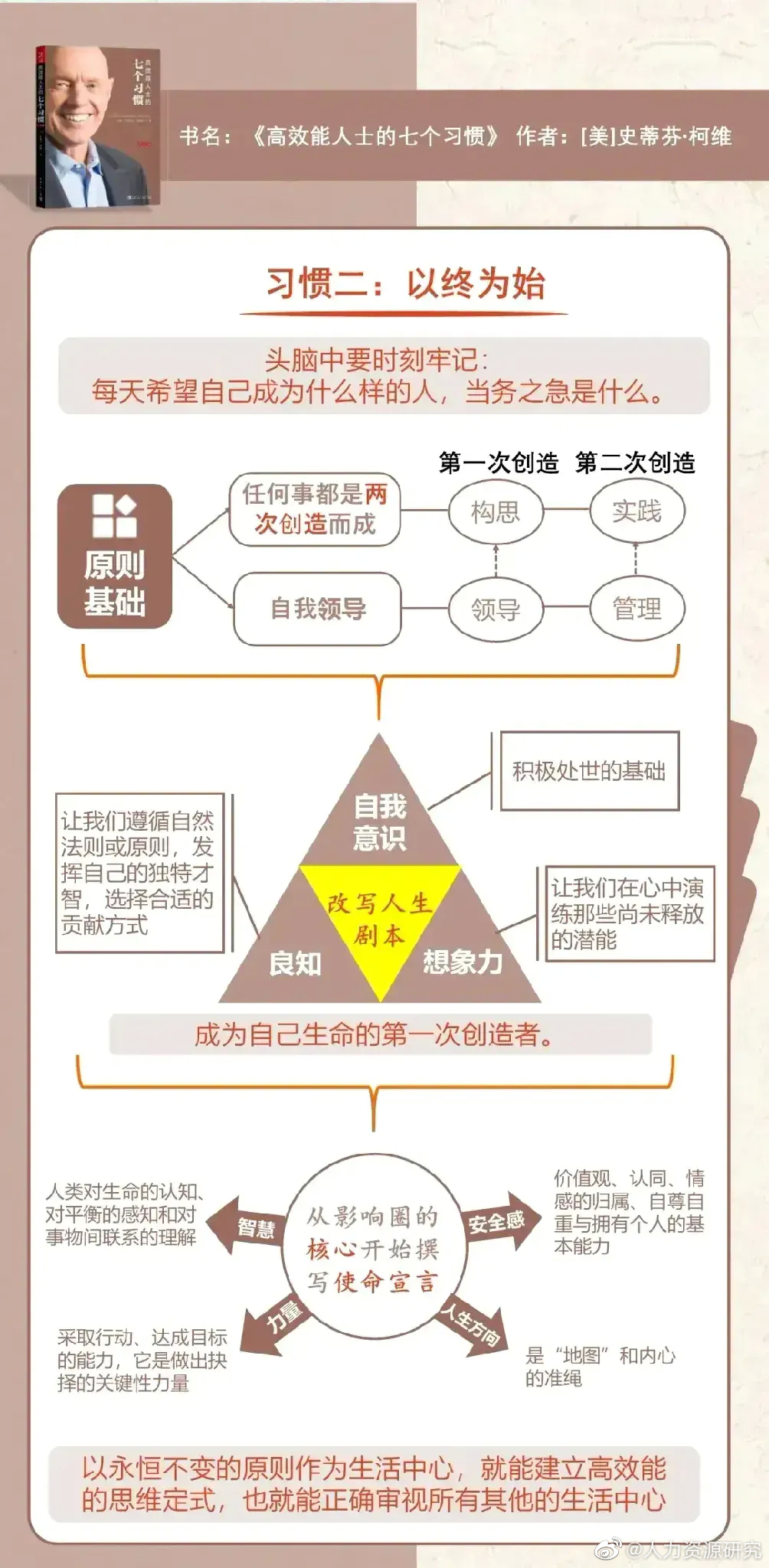 高效能人士的七个习惯|要事|知识|地图|思维习惯|知己_新浪新闻