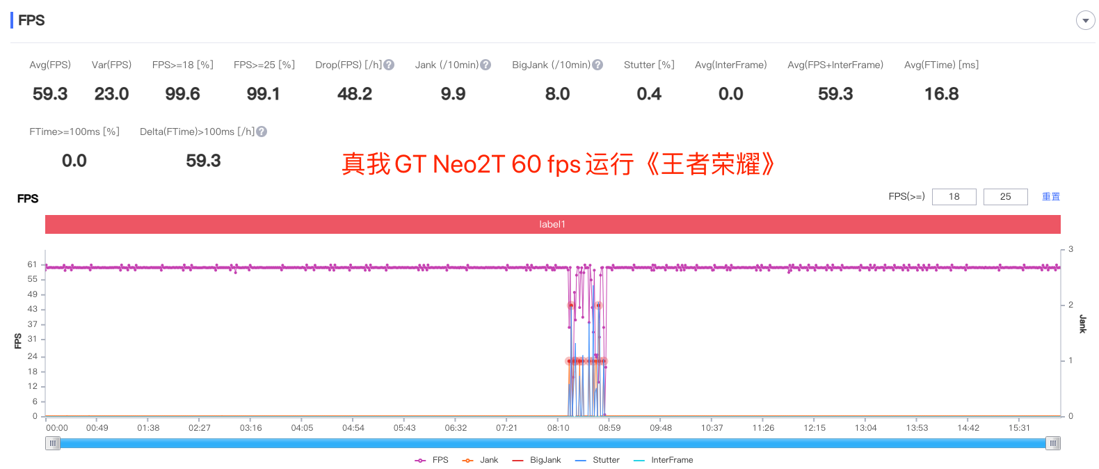 跑分上,真我gt neo2t在安兔兔拿到了超70万的高分.
