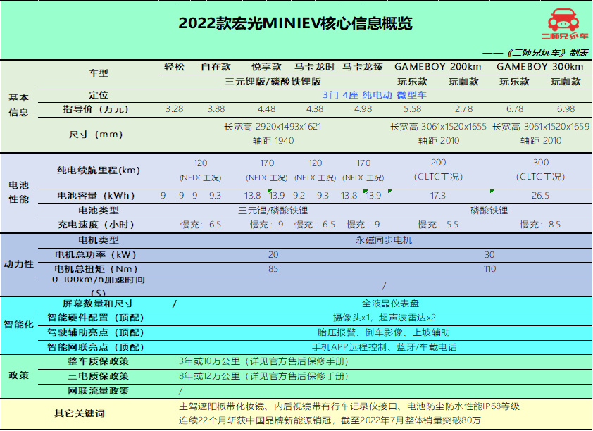 4款适合年轻人的电动车，不贵，实用，你喜欢哪一款？