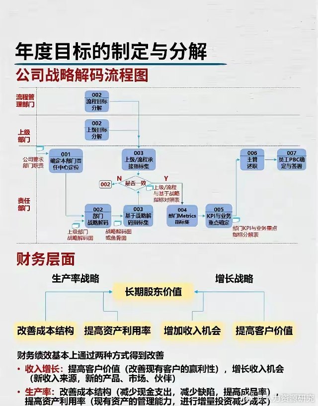 2024下半年年度目标的制度和分解