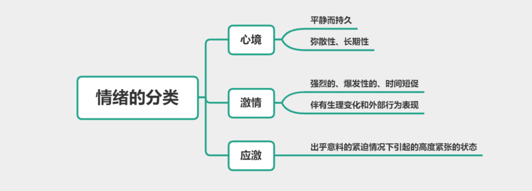 中学科目二 | 发展心理(一)