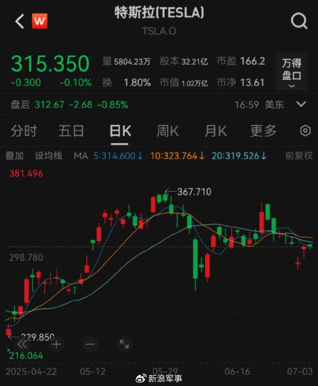 特朗普“大而美”法案,为何成了特斯拉的致命“毒药”?