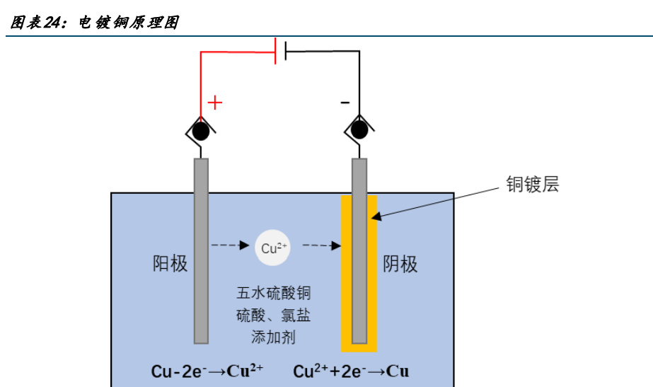 非接触式金属化指硅片与设备不发生接触制得电极,如激光转印,铜电镀等