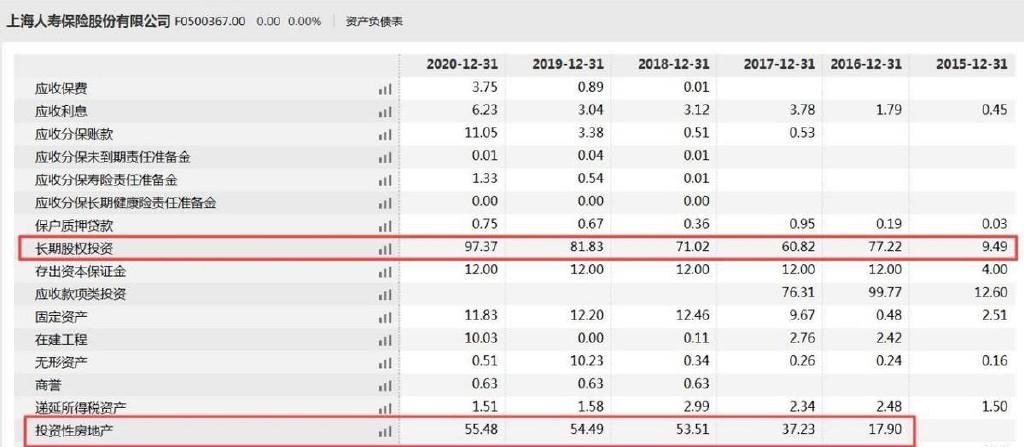 上海人寿净利下滑且偿付能力不达标，董事长＂失联＂半年后回归休闲区蓝鸢梦想 - Www.slyday.coM
