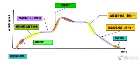 混动市场神仙打架，上汽大通一枝独秀，亚洲首款柴油混动——轩辕动力休闲区蓝鸢梦想 - Www.slyday.coM