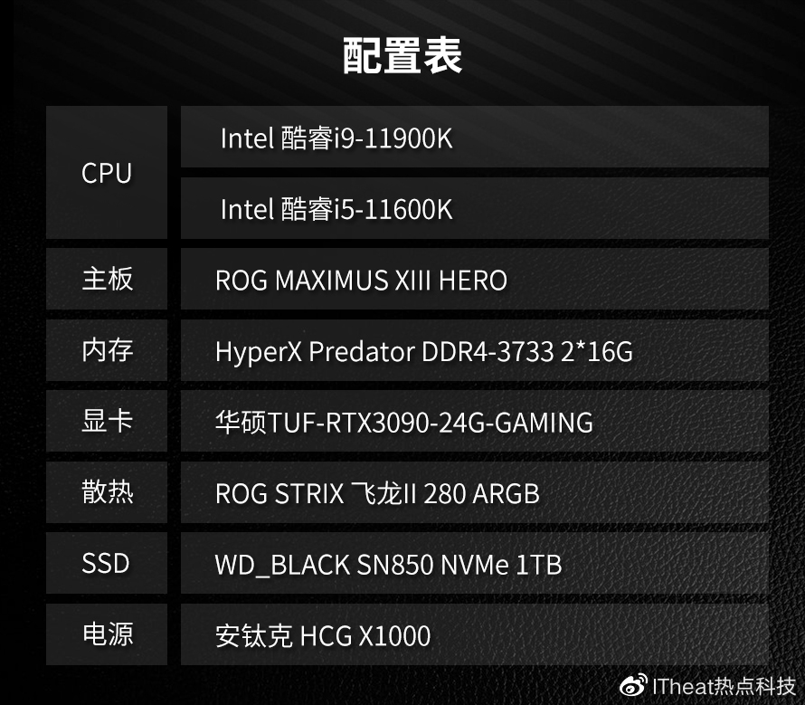 平台说明对于cpu来说,从诞生一直到现在,其外观并没有太多的变化,自然