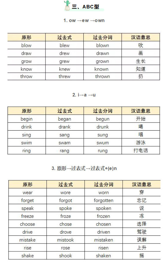 15张表格搞定高中所有英语不规则动词 15张表格搞定高中所有英语不规则动词