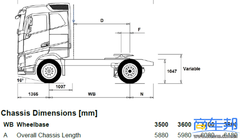 那么,这两款lng重卡车型为什么还要布置尿素罐和油箱?
