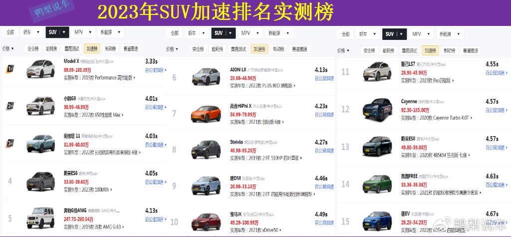 豪华suv排行_23年上半年百万级豪华SUV销量排行榜已经出炉,捷豹路虎拿下销冠(2)