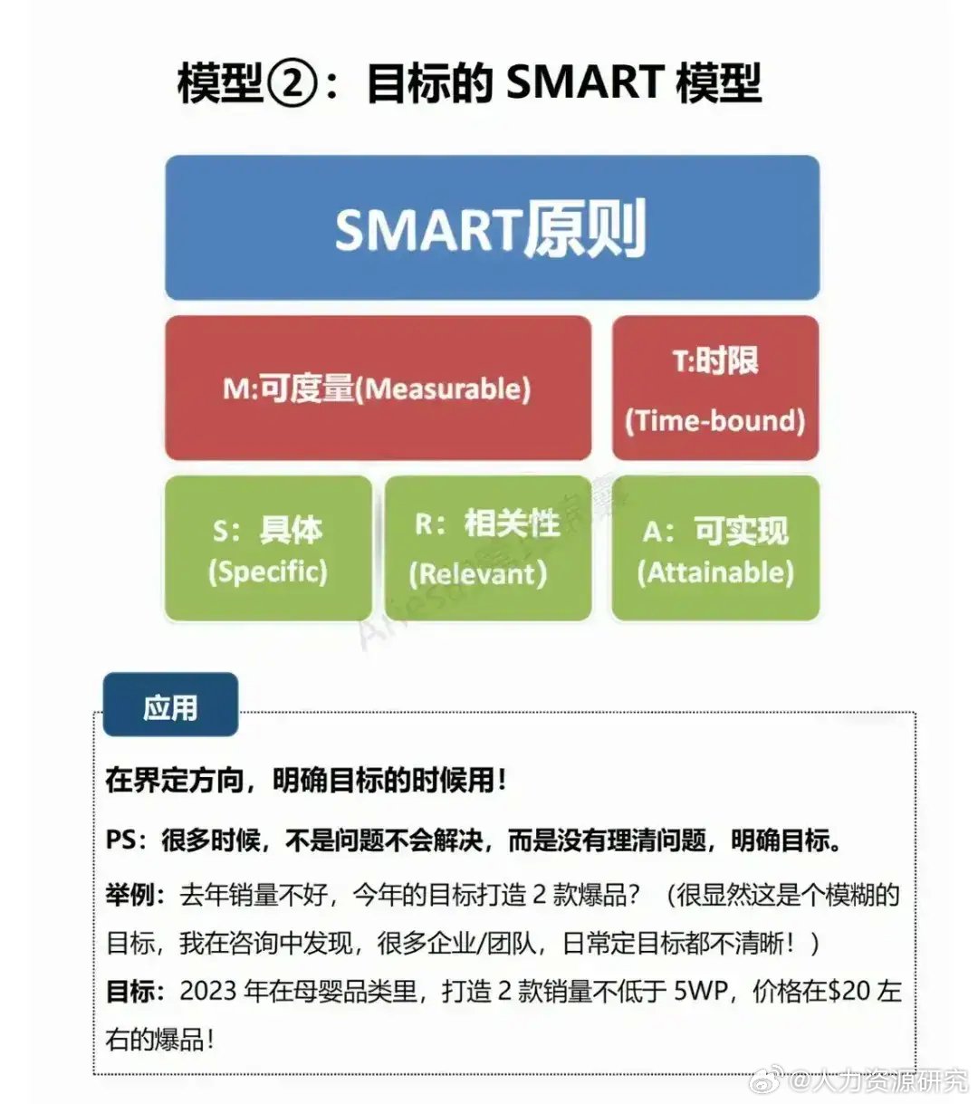 管理者必知的5个管理模型……|领导力|目标|人才|职责|九宫格_新浪新闻