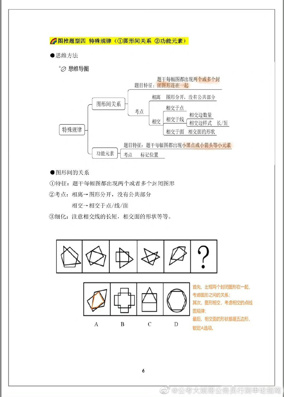 公务员考试行测图形推理思维导图及学习笔记梳理