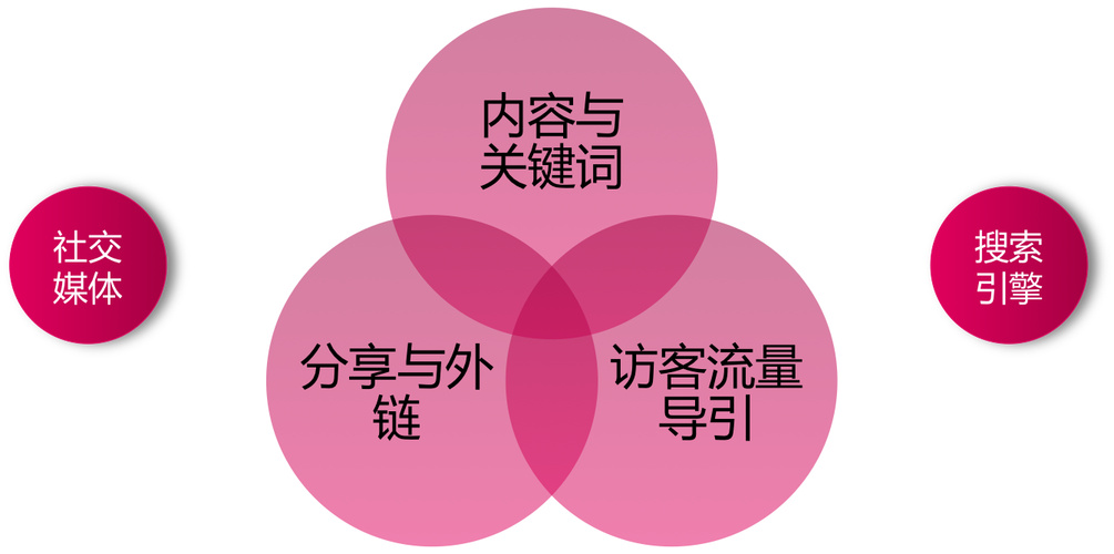 如何选择合适的服务器托管并控制成本