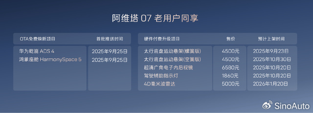阿维塔战略2.0发布 阿维塔07 2026款正式上市 21.99万元起售-新浪汽车