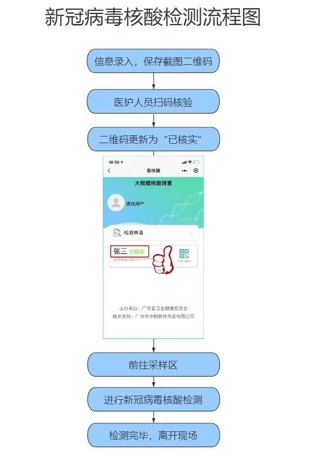 2月14日，博罗泰美开展全民核酸检测休闲区蓝鸢梦想 - Www.slyday.coM