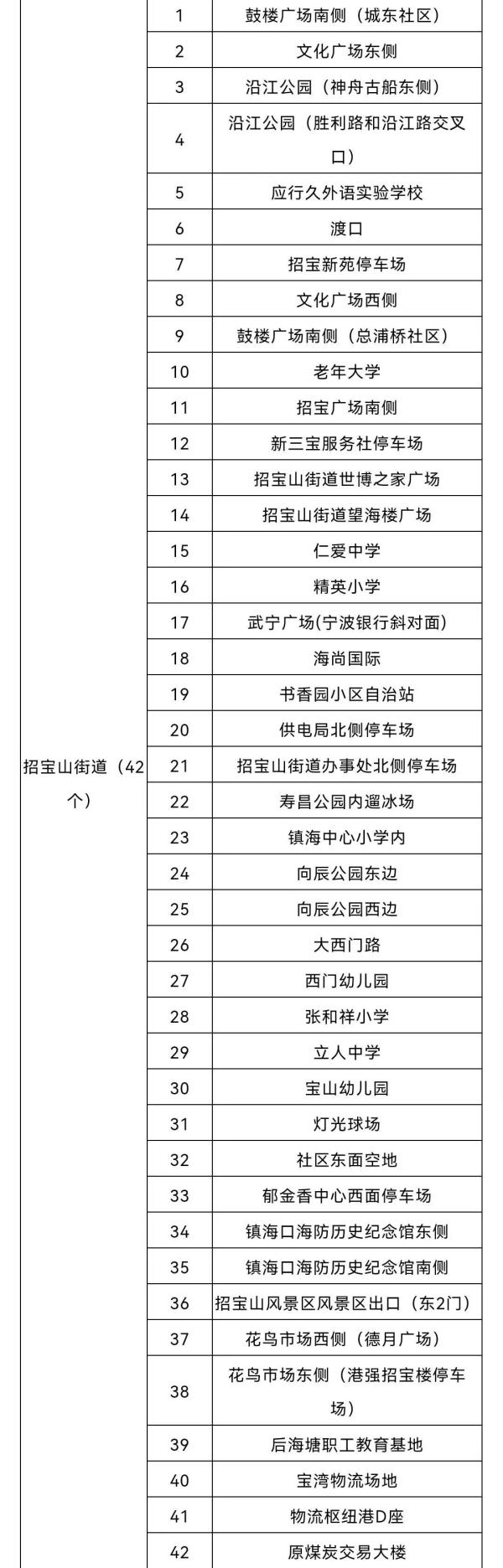 凌晨，宁波紧急通告！启动I级应急响应！休闲区蓝鸢梦想 - Www.slyday.coM