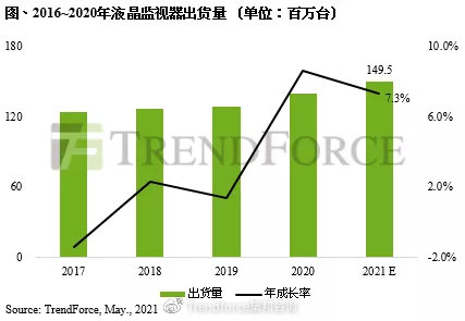 监视器排行榜_电竞监视器品牌厂商出货排名出炉,2019年呈三强争霸格局