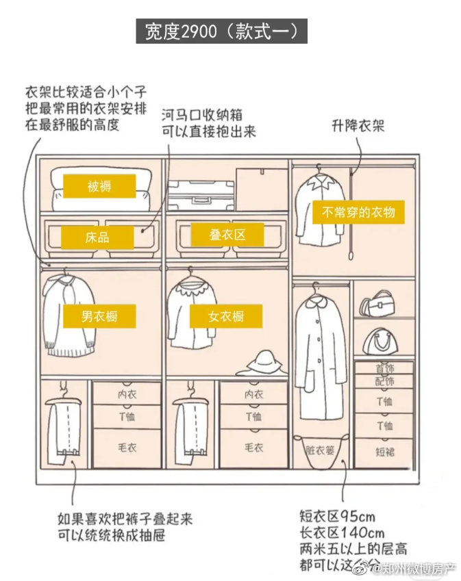 衣柜设计图说实话非常科学考虑的比较周到