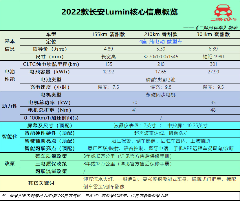 4款适合年轻人的电动车，不贵，实用，你喜欢哪一款？