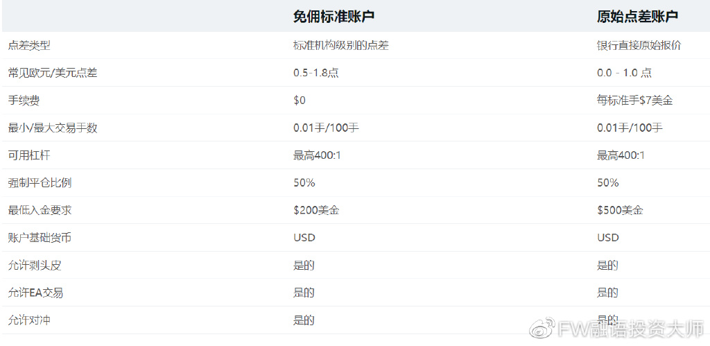 外汇交易风格_什么是外汇对冲交易_外汇自动交易系统