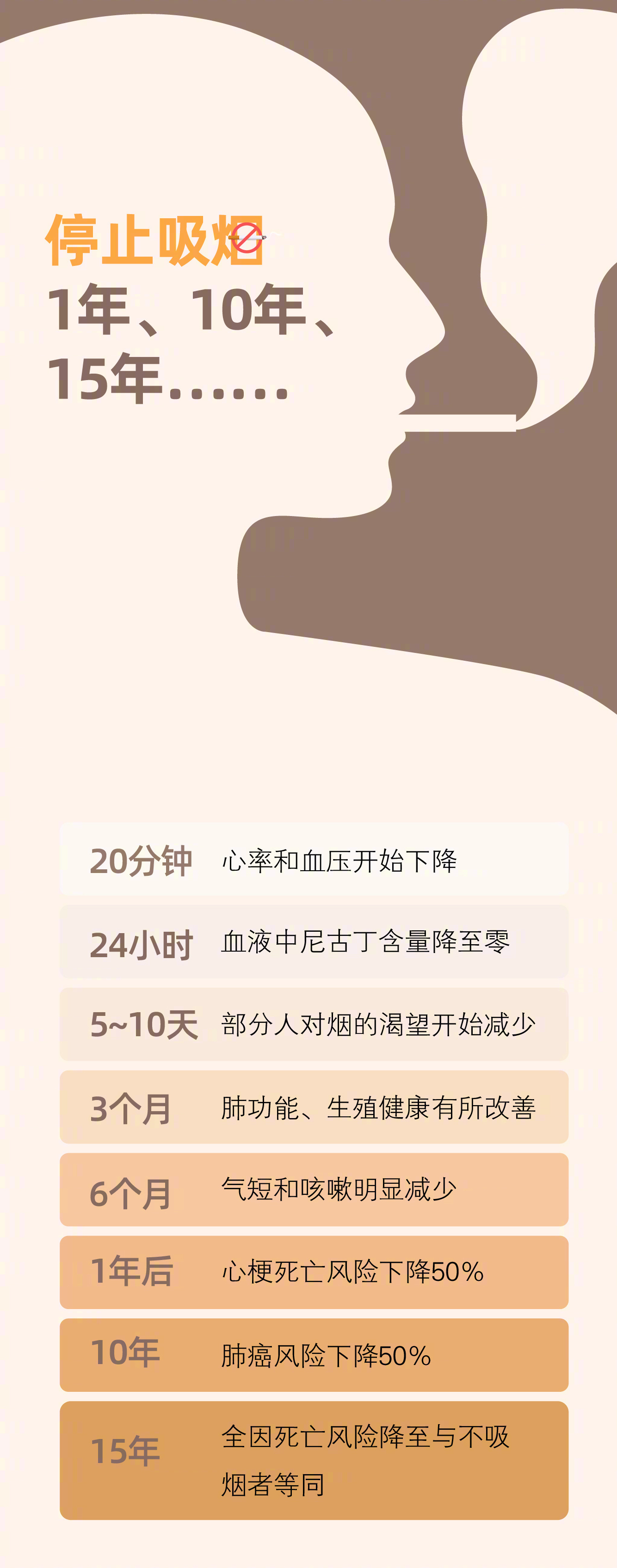 吸烟和戒烟15年变化图|一支烟|致癌|化学物质|时报|生命_新浪新闻