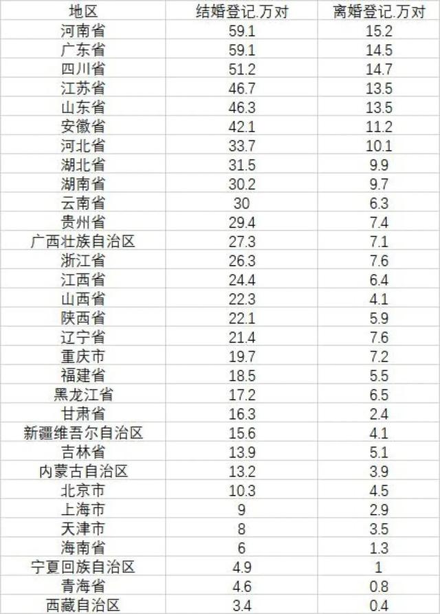 结婚人口_《中国婚姻家庭报告2022版》发布,结婚率跌至20年来最低