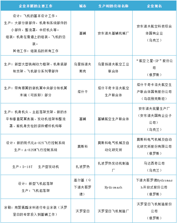 世界最大运输机安休闲区蓝鸢梦想 - Www.slyday.coM 世界最大运输机安休闲区蓝鸢梦想 - Www.slyday.coM