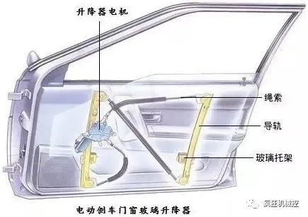 大部分汽车的车窗升降器都采用非常灵活的连杆来举升车窗玻璃,同时