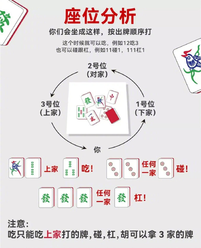 打麻将零基础万能公式教学,必赢口诀