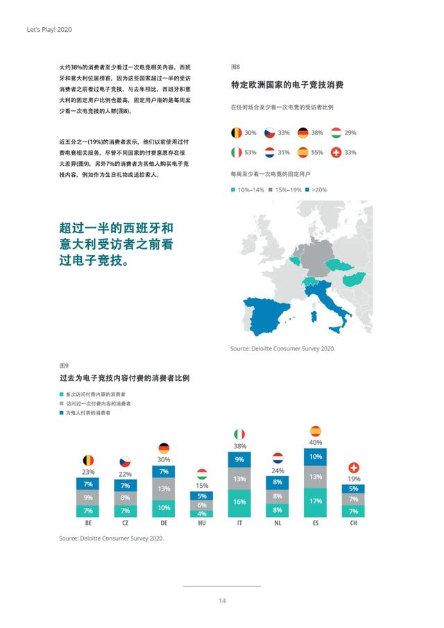 德勤lets play!2020年歐洲電競市場報告(部分)