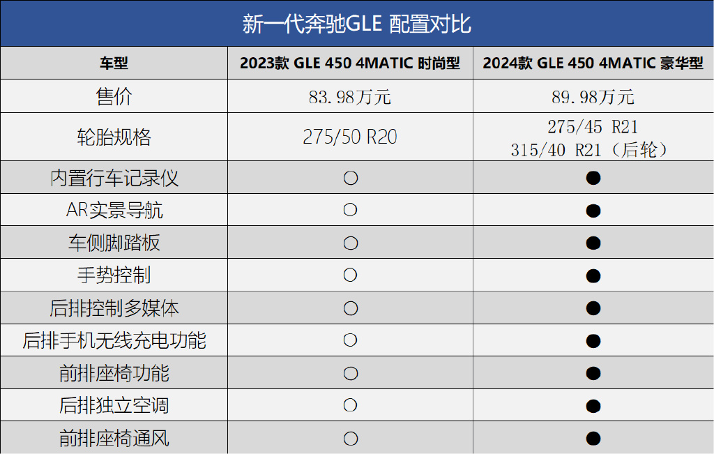 全面拥抱电气化新一代奔驰gle到底该如何选