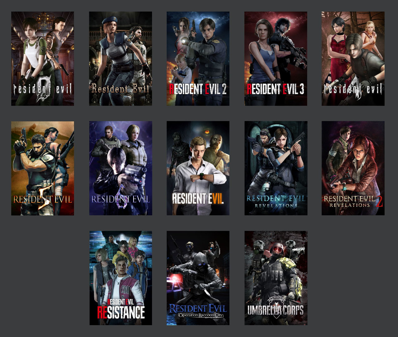 卡普空官方今日宣布,《生化危机》系列全球总销量已经突破1亿份